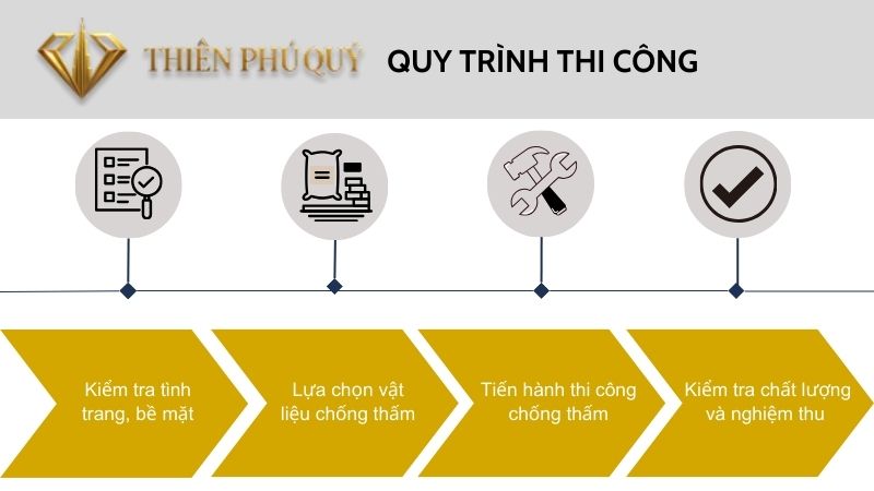 quy-trinh-thi-cong-chong-tham-cua-thien-phu-quy